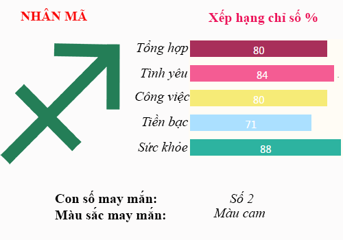 nhan ma 118